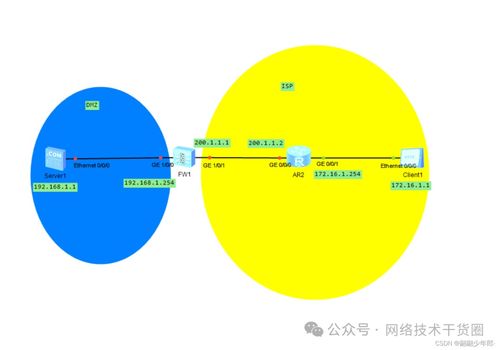 網(wǎng)絡技術(shù)干貨圈 計算機軟硬件技術(shù)開發(fā)的協(xié)同之道